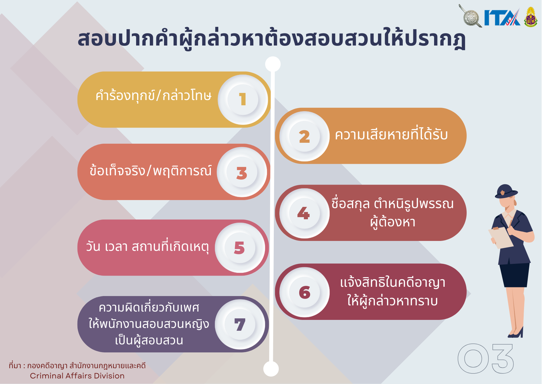 O3 สอบปากคำ 1