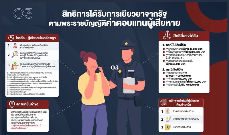 O3 สิทธิของผู้ต้องหา 1