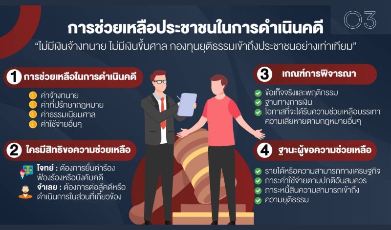 O3 สิทธิของผู้ต้องหา 5