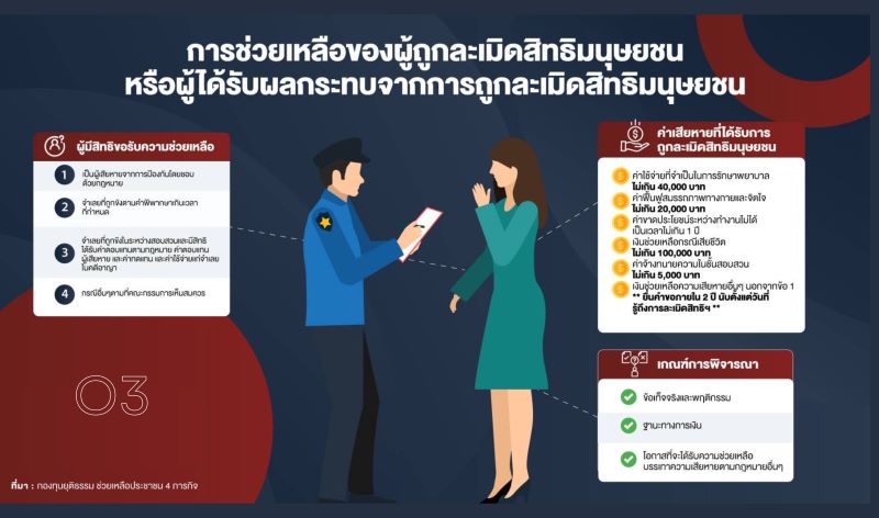 O3 สิทธิของผู้ต้องหา 7
